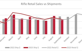 Follow the Gun Sales Trends